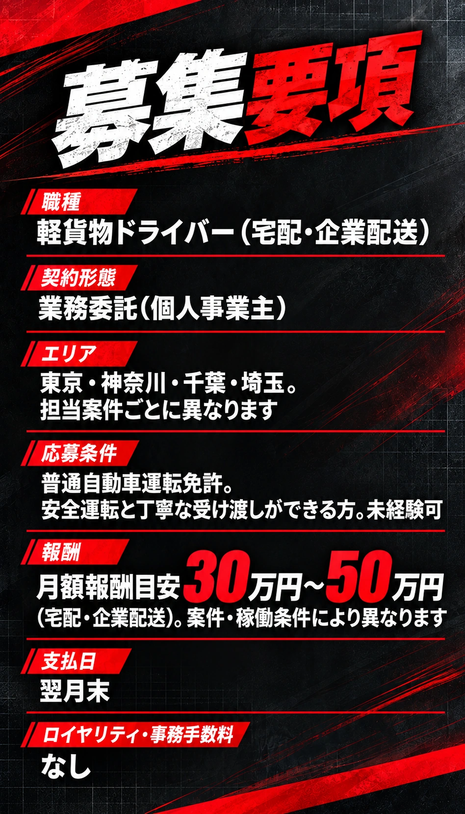 募集要項 職種 軽貨物ドライバー（宅配・企業配送） 契約形態 業務委託（個人事業主） エリア 東京・神奈川・千葉・埼玉。担当案件ごとに異なります 応募条件 普通自動車運転免許。安全運転と丁寧な受け渡しができる方。未経験可 報酬 月額報酬目安30万円〜50万円（宅配・企業配送）。案件・稼働条件により異なります 支払日 翌月末 ロイヤリティ・事務手数料 なし